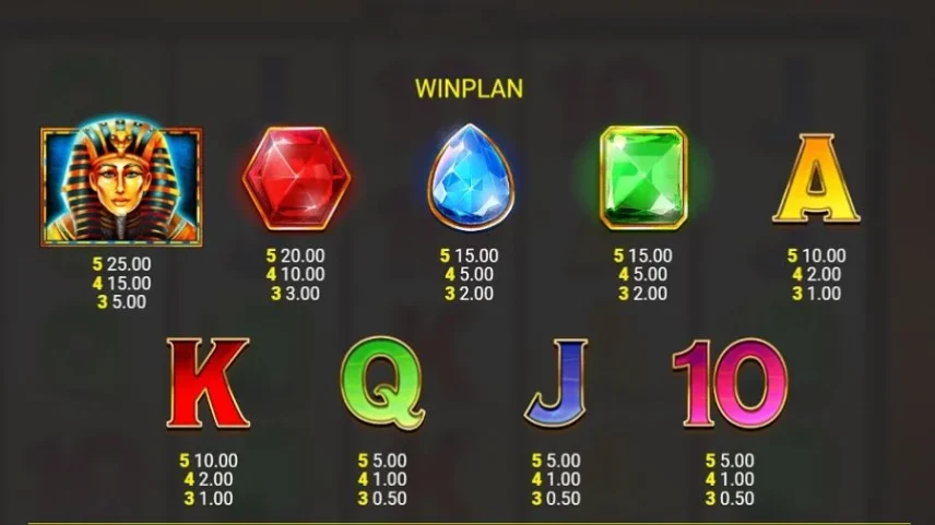 Lucky Pharaoh Gewinnplan – Symbole und Auszahlungen im Überblick